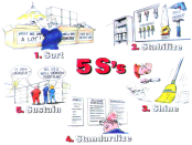 5S workplace organisation